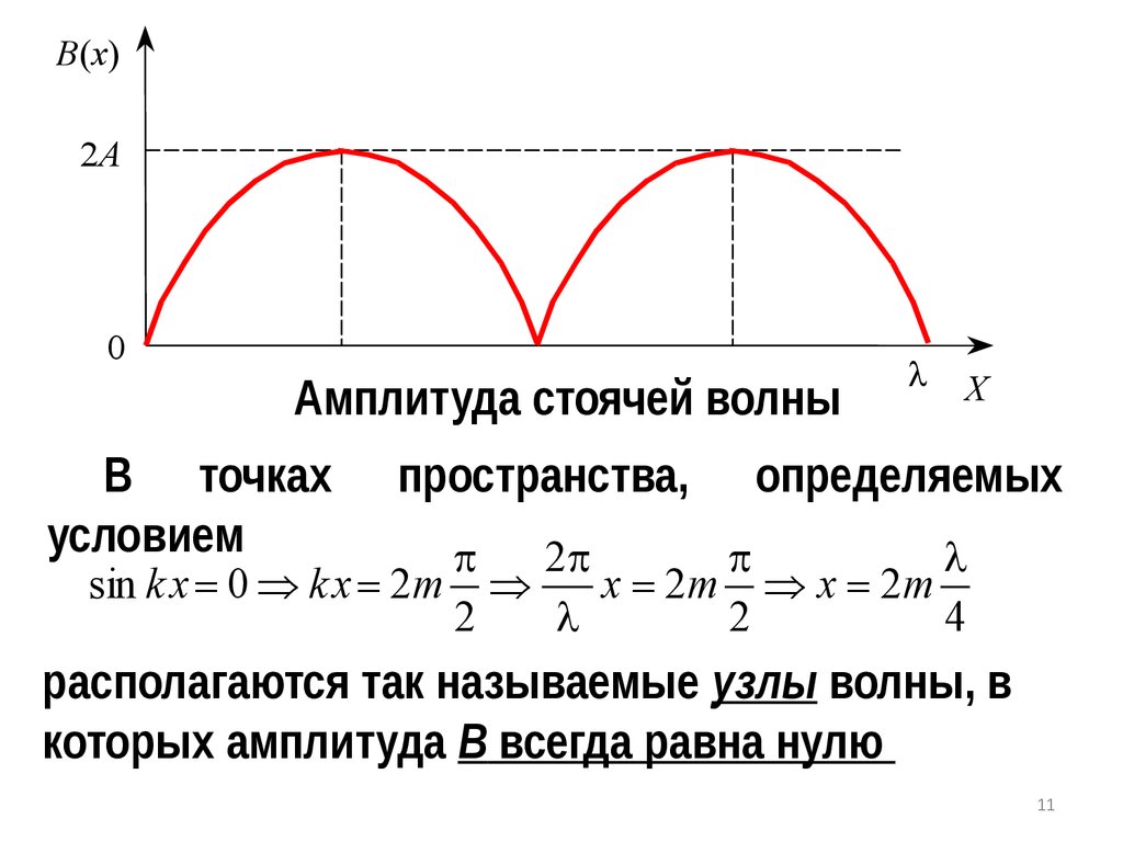 Амплитуда равна. График стоячей волны. Бегущая и стоячая волна различия. Отличие стоячей волны от бегущей. Уравнение и характеристики стоячей волны.