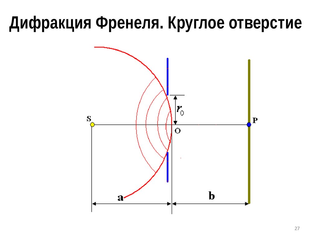 Дифракция френеля схема