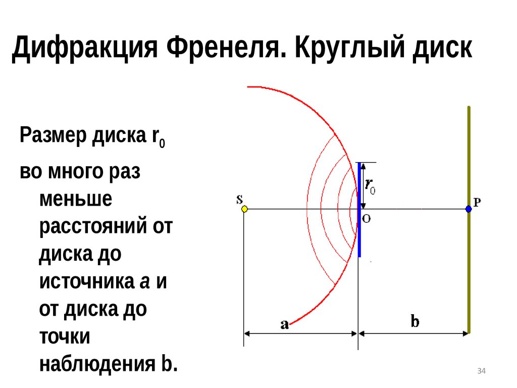 Дифракция френеля