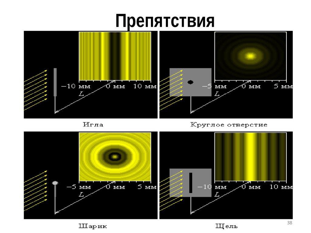 Дифракционная картина света. Дифракция от различных препятствий. Дифракционные картины от различных препятствий. Дифракция света от различных препятствий. Дифракция на щели и нити.