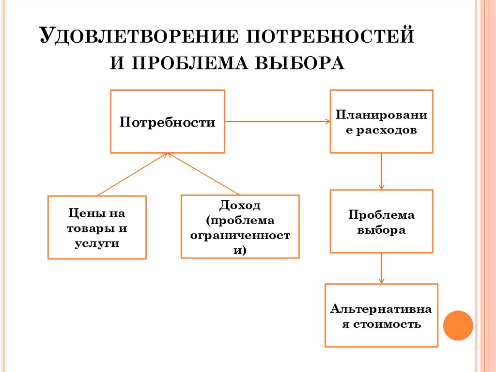 Удовлетворение потребностей создает. Удовлетворение потребностей. Механизмы удовлетворения потребностей. Удовлетворенные потребности. Максимальное удовлетворение потребностей.