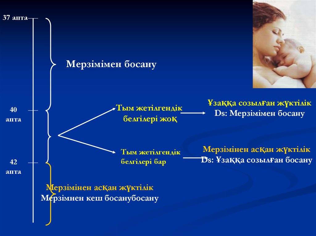 Мерзімінен ерте босану презентация