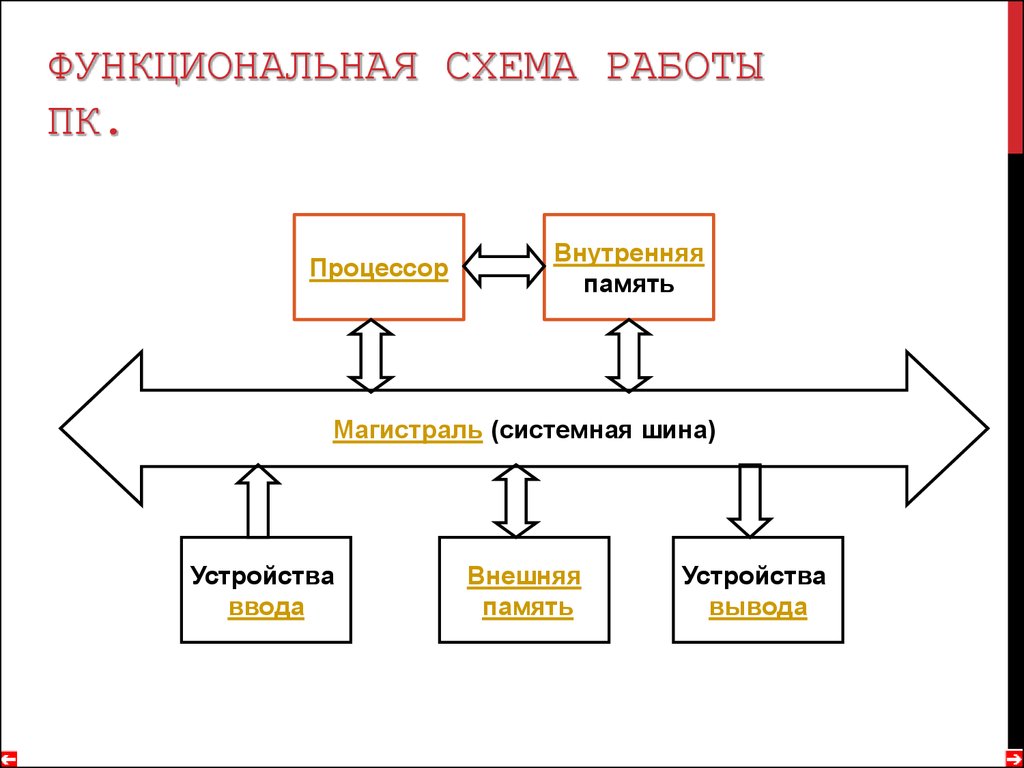 Функциональная схема работы приложения