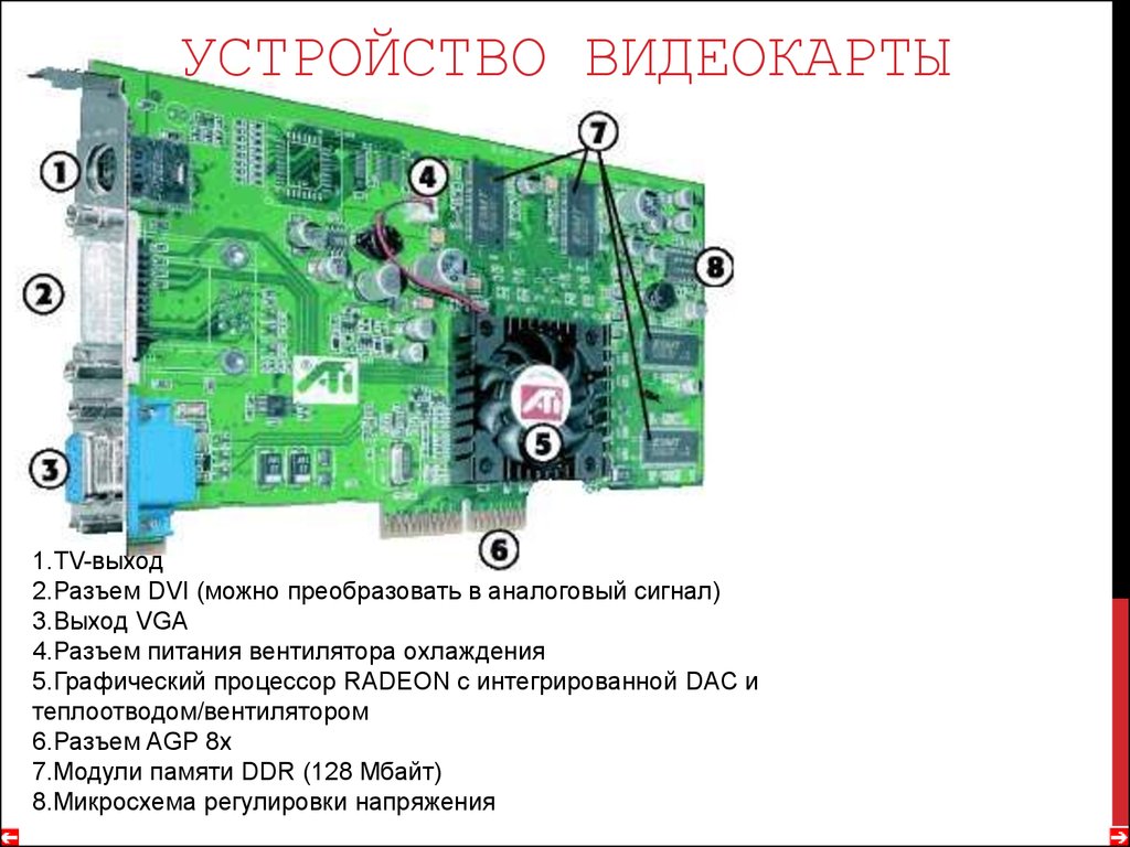 Работа видеоадаптера. Строение платы видеокарты. Видеокарта схема строения. Основные компоненты видеокарты. Видеокарта название частей.