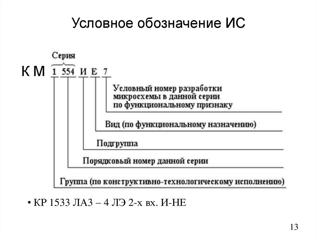 Обозначение исе