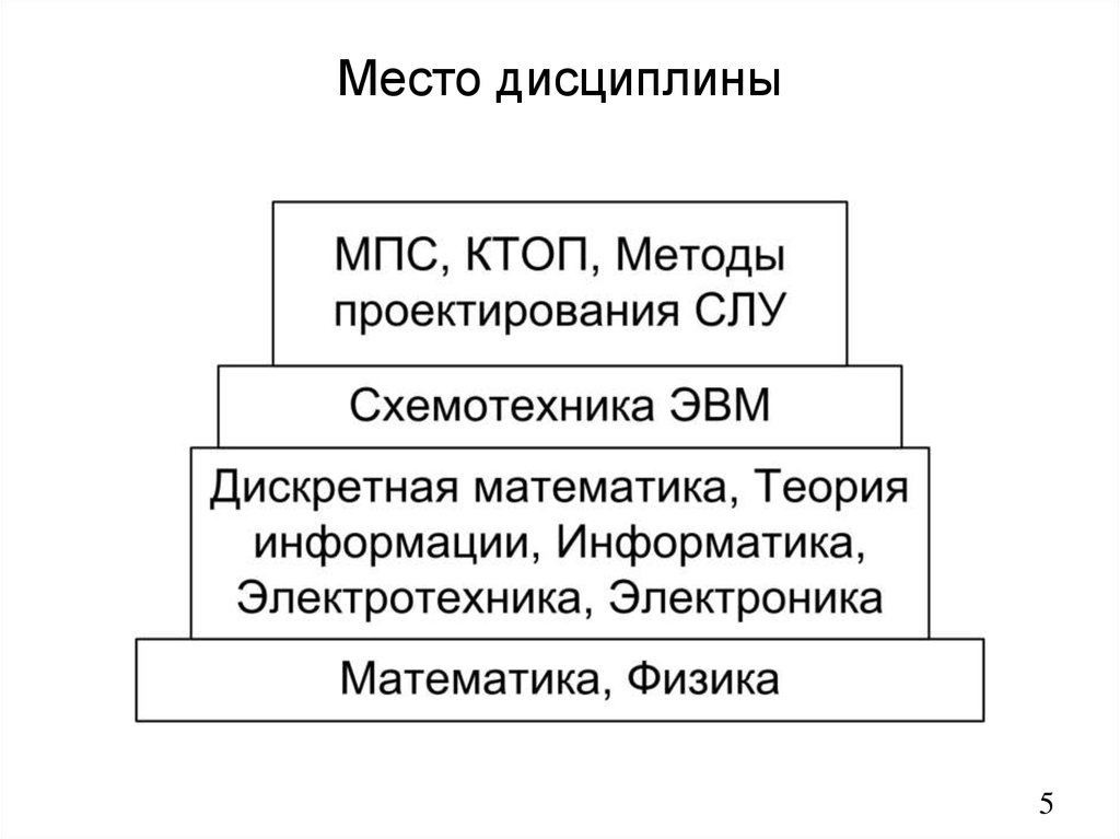 Место дисциплины