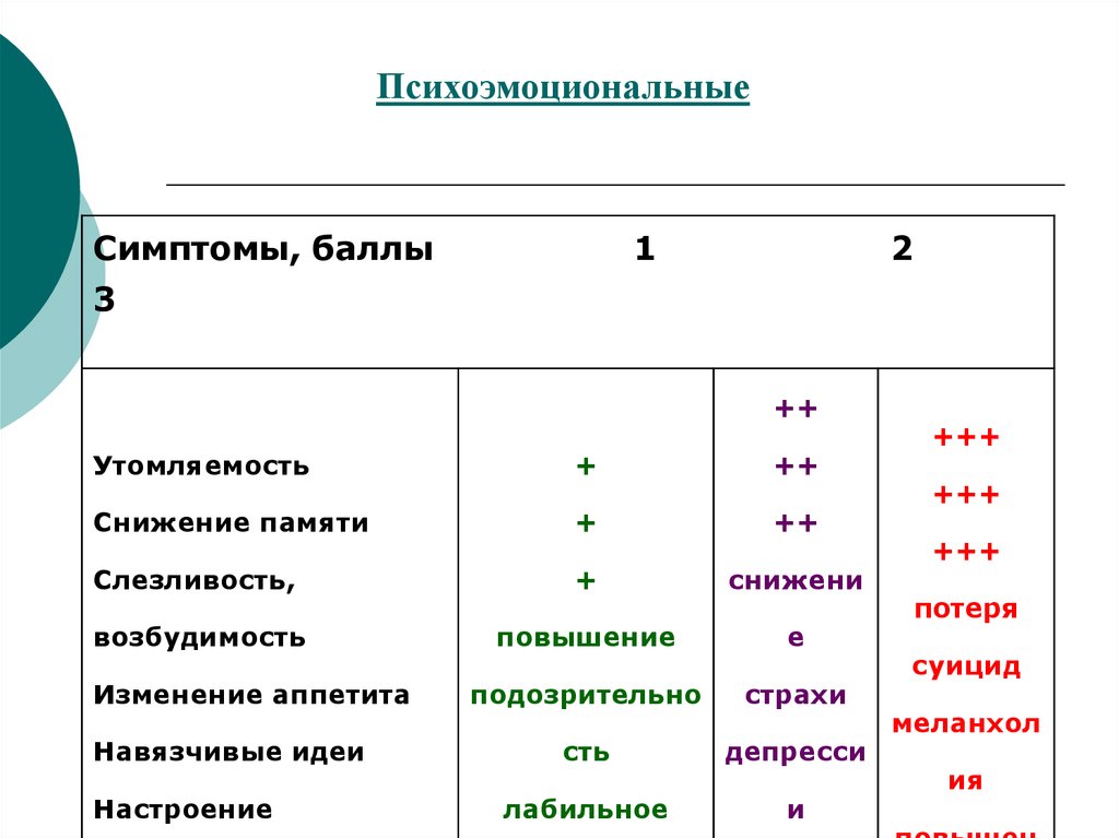 Признаки балл