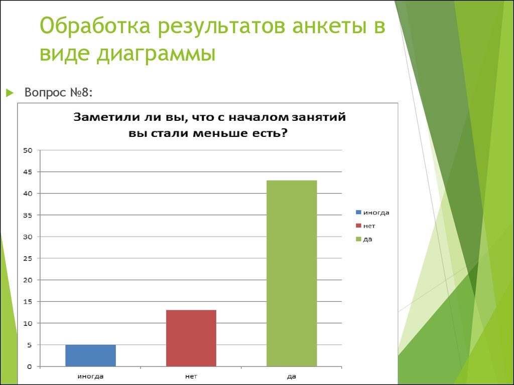 Вопросы для диаграммы