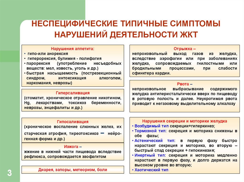 Какие нарушения относятся к типовым. Нарушения аппетита этиология. Неспецифические нарушения ЖКТ. Расстройства аппетита этиология патогенез. Неспецифический нарушений деятельности пищеварительного тракта.