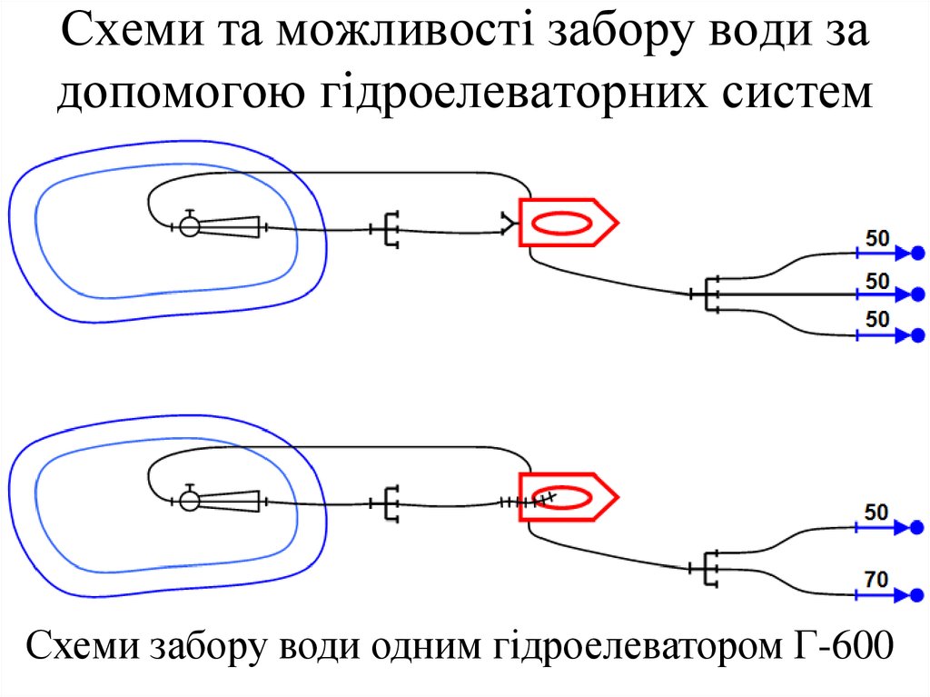 Схема на два гидроэлеватора