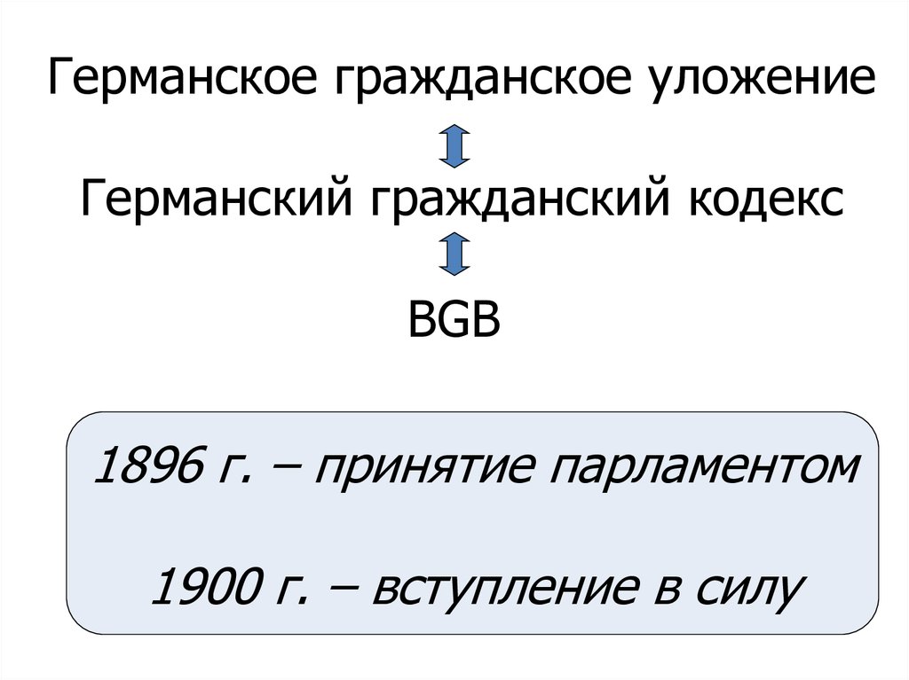 Германское гражданское уложение 1896 г