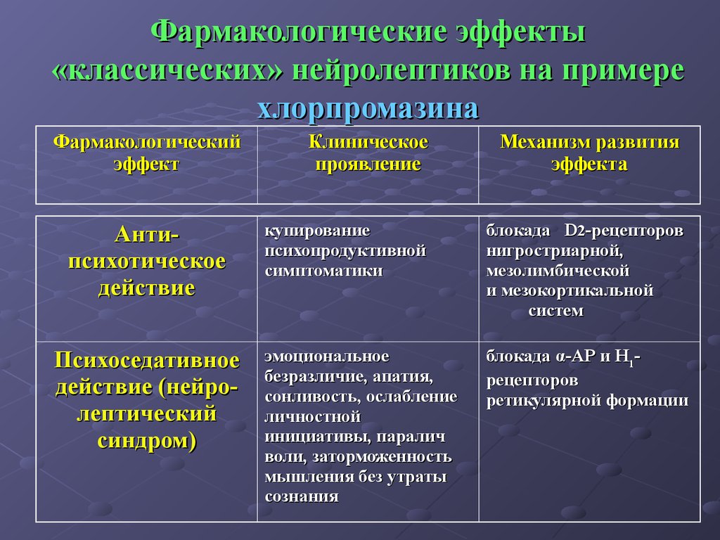 Аминазин Фармакологическая Группа – Telegraph