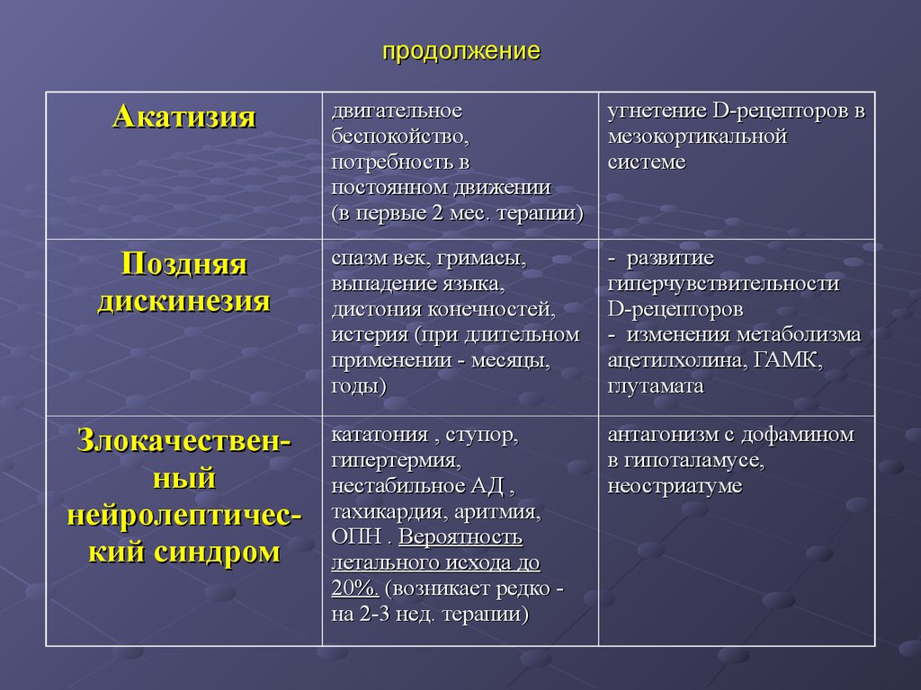 Акатизия. Акатизия симптомы. Акатизия лечится. Таблетки от акатизии.