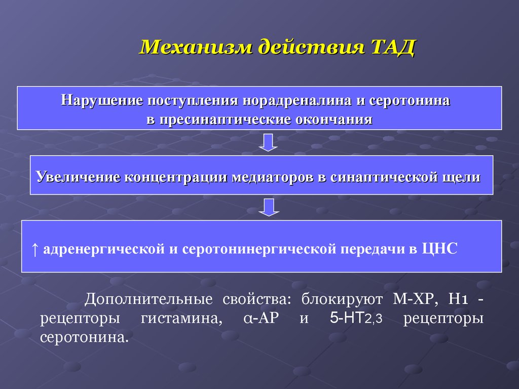 Предполагаемое нарушение. Механизм действия медиаторов. Механизм действия трициклических ад. Норадреналин механизм действия. Снижает содержание норадреналина в пресинаптических образованиях.