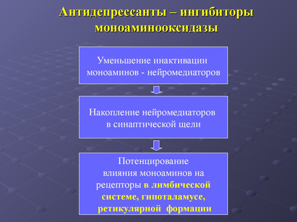 Презентация по антидепрессантам