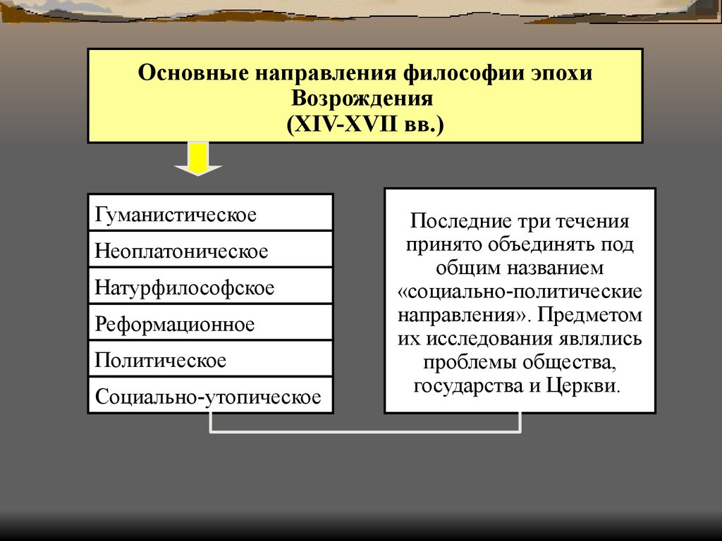 Эпохе какая философия. Основные направления эпохи Возрождения. Основные направления философии эпохи Возрождения. Основные философские течения философии эпохи Возрождения. Основные наставления философии эпохи Возрождения.