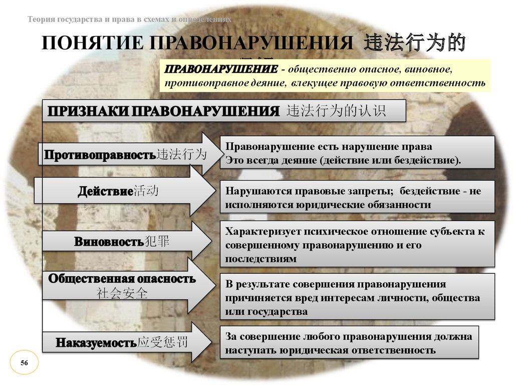 Правовая ответственность государства. Признаки правонарушения ТГП. Теория государства и права в схемах и определениях. Правонарушение теория государства и права. Понятие и признаки правонарушения ТГП.