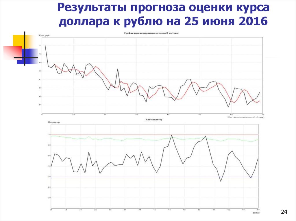 Оценка прогноза. USD Кемерово курс сегодня.