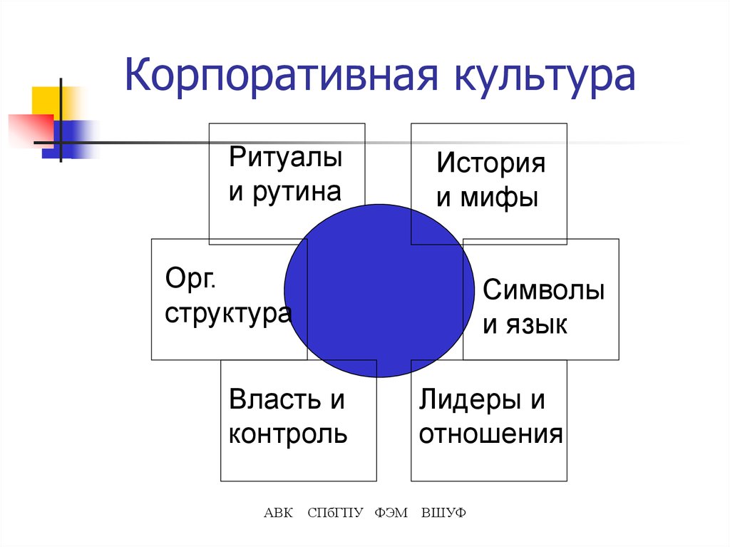 Структура знака. Корпоративная культура. Символы корпоративной культуры. Ритуалы в корпоративной культуре. Типы корпоративных ритуалов.