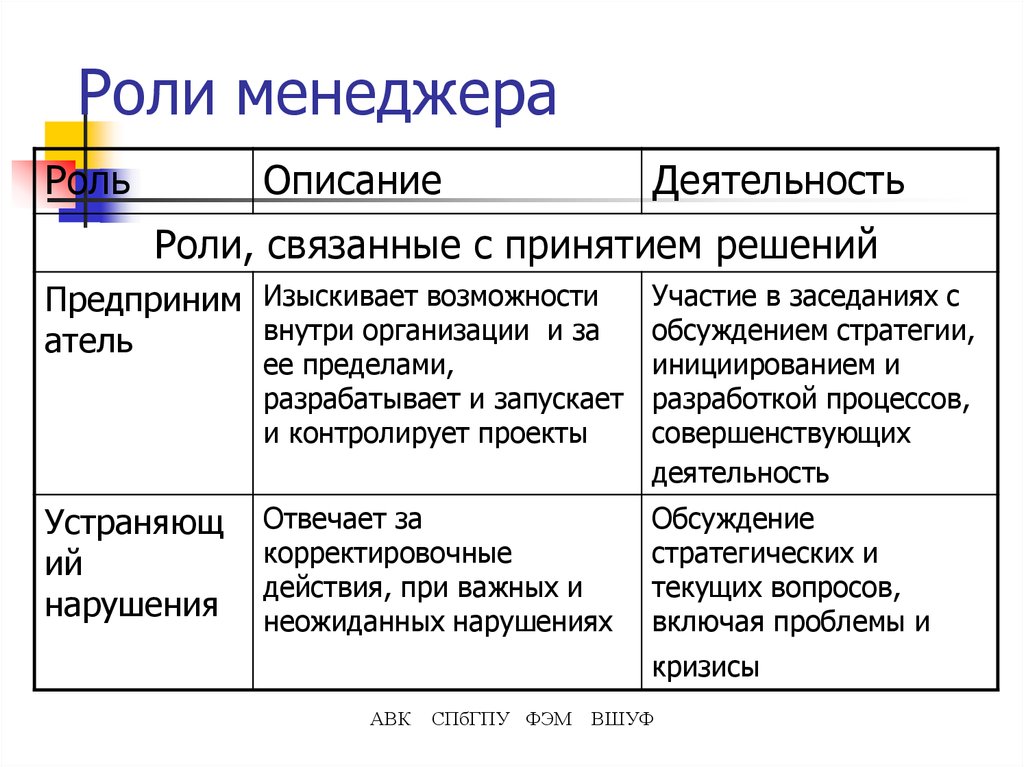 Роль менеджера проекта