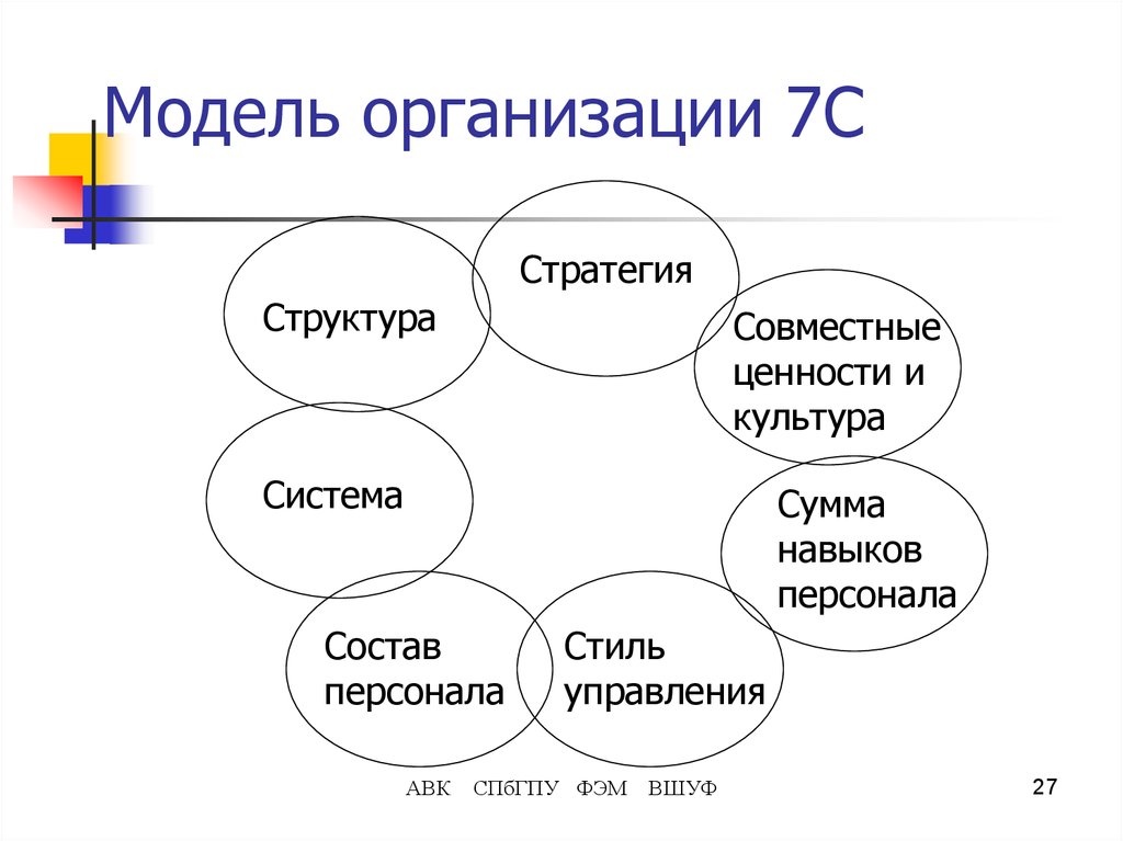 Модели проведения