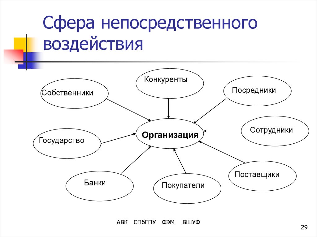 Прямое воздействие граждан на власть без посредничества