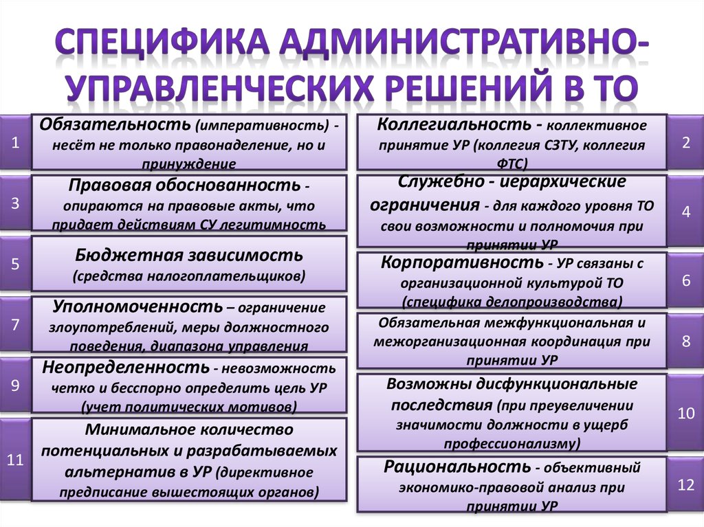 Управленческие решения 2. Специфика принятия управленческих решений. Примеры принятия управленческих решений. Специфика административно-управленческих решений. Особенности принятия управленческих решений.