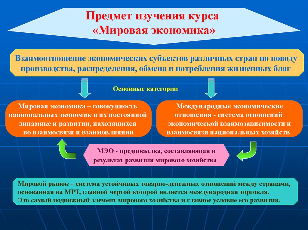Курсовая работа: Проблемы включения России в мировое хозяйство