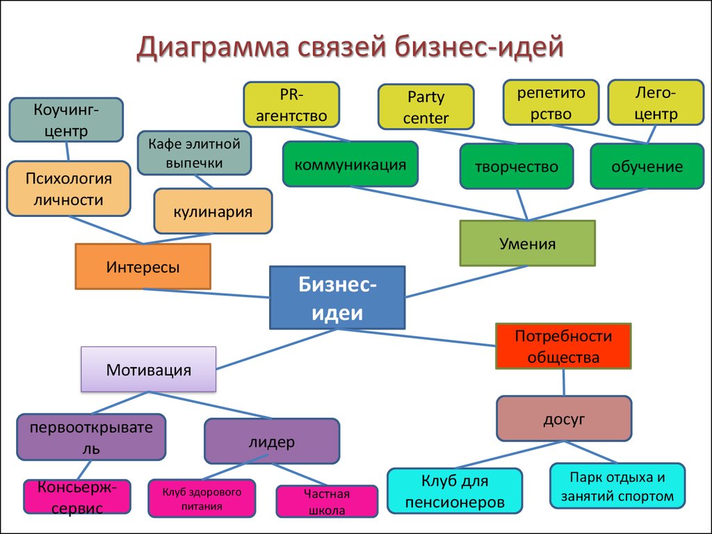 Что такое диаграмма связей