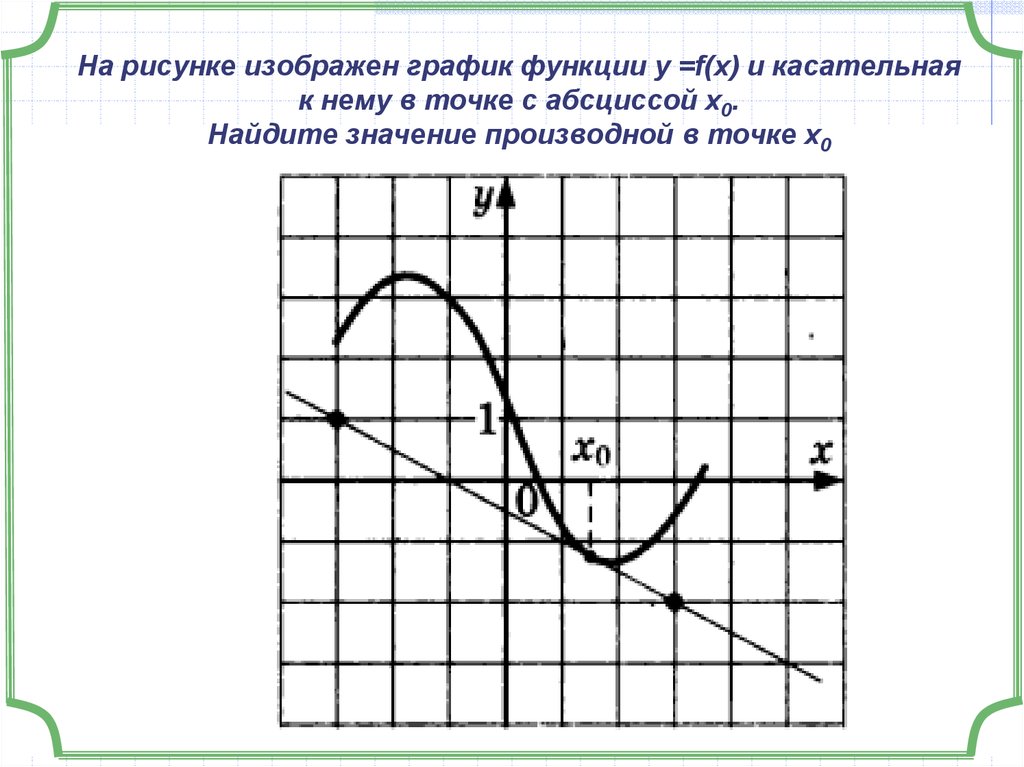 На графике изображен график функции f. Касательная к графику функции у х в точке х0. Найдите значение производной функции в точке. Нахождение производной по графику функции и касательной. На рисунке изобрахён график ф.