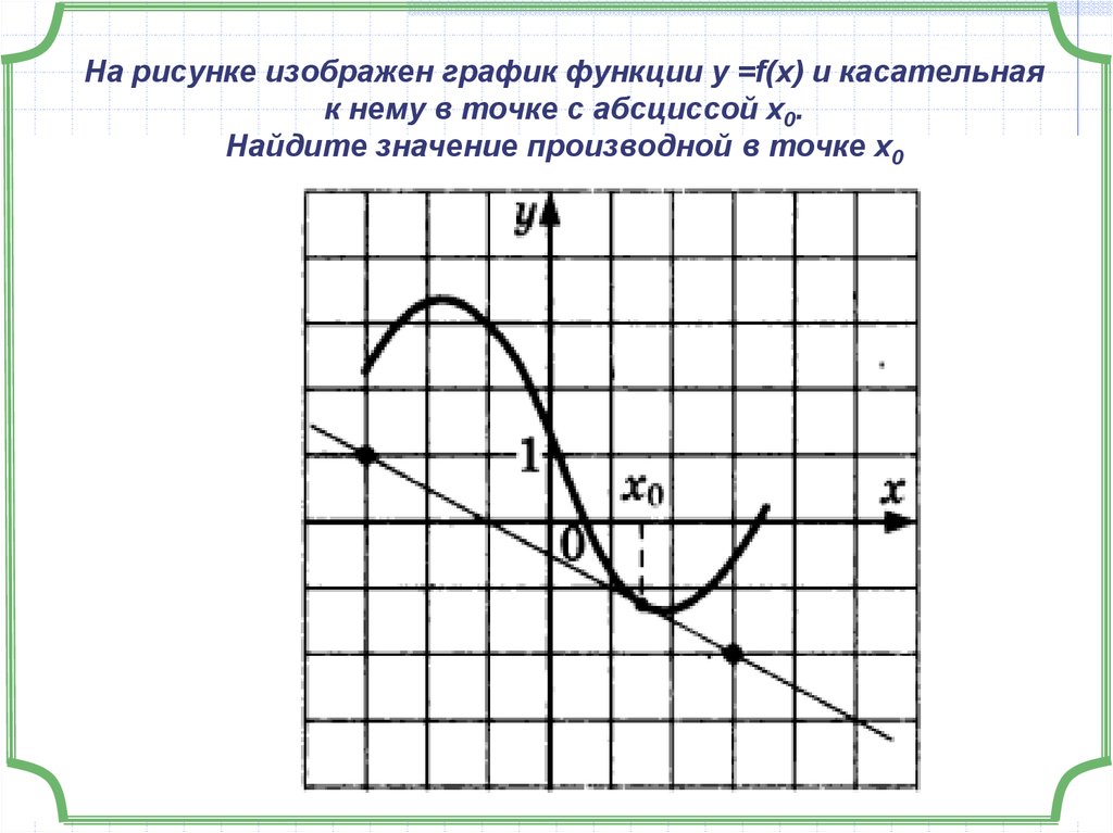 Рисунок производной. Касательная к графику функции у х в точке х0. Найдите значение производной функции в точке. Нахождение производной по графику функции и касательной. На рисунке изобрахён график ф.