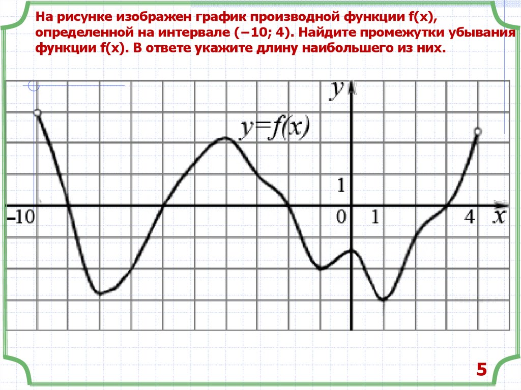 На рисунке изображен график производной функции f(x), определенной на интервале (−10; 4). Найдите промежутки убывания функции f(x). В ответе укаж