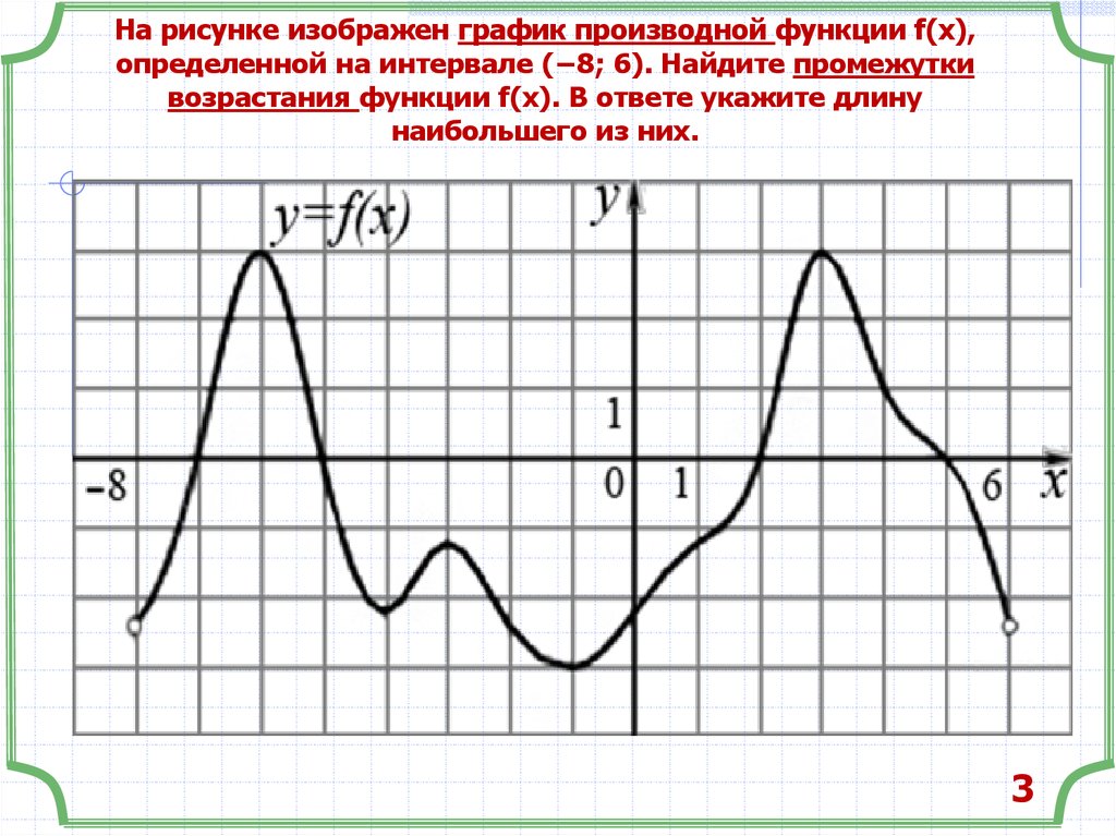 Найти производную на рисунке. Производная функции графики. Графики производной и функции. График производной функции. Исследование графиков производной функции.