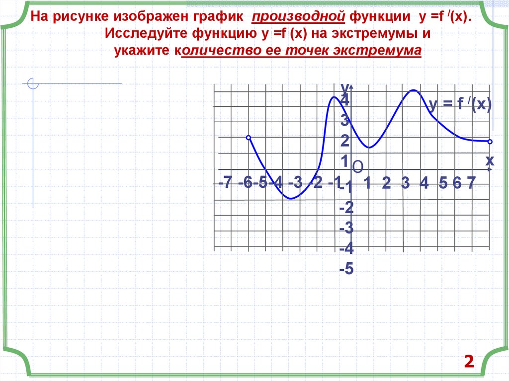 Определи сколько точек экстремума имеют функции графики которых изображены на рисунках