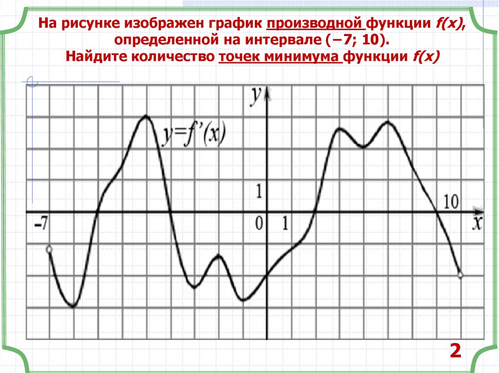 График производной найти точки. Найдите точки минимума функции на графике производной. График функции — производной функции f(x) минимум функции. График производной функции точки минимума. Найти количество точек минимума функции.