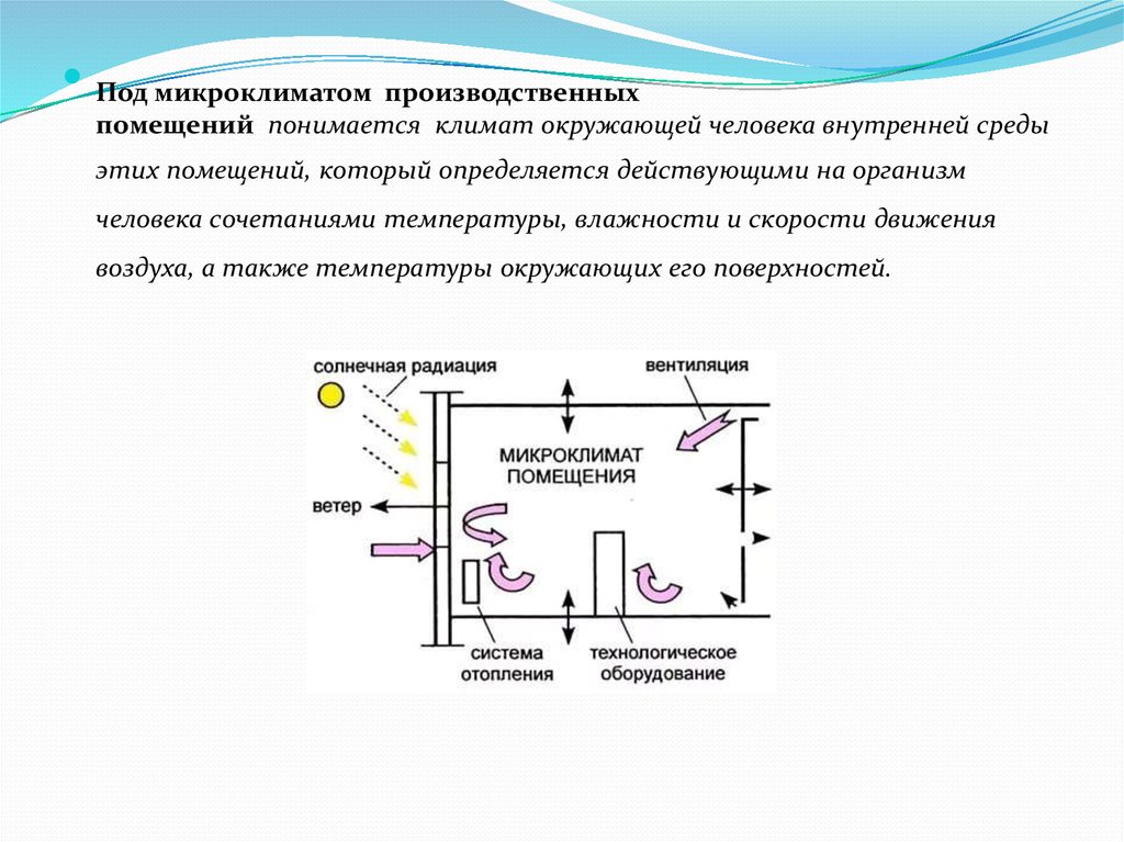 Система микроклимата. Вентиляция и микроклимат в производственных помещениях. Пульсирующий микроклимат.