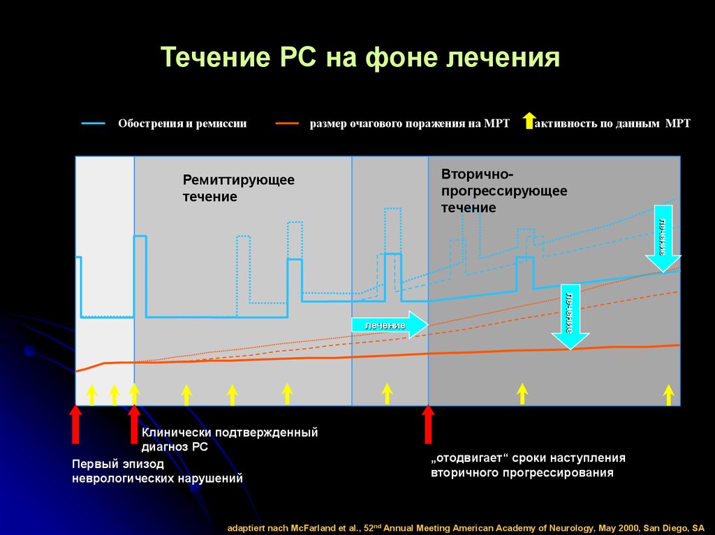 Институт пирогов лечение рассеянного склероза