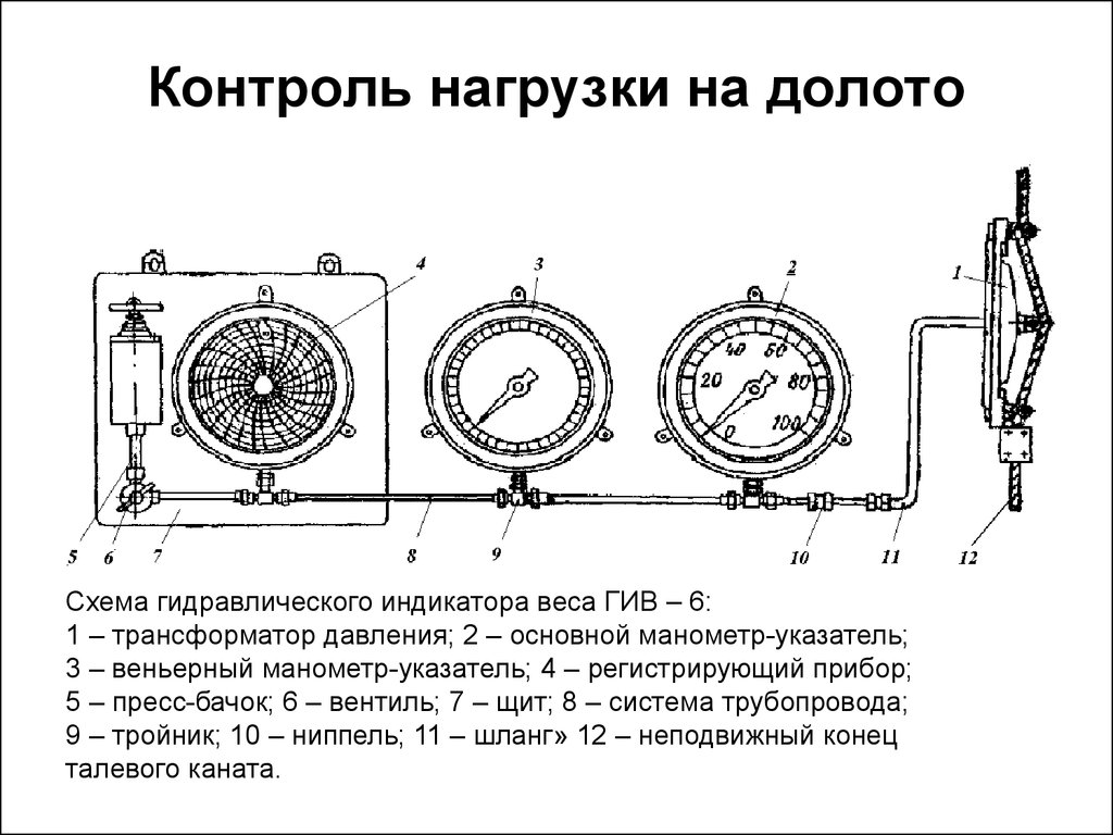 Трансформатор давления. Схема гидравлического индикатора веса ГИВ 6. Гидравлический индикатор веса ГИВ-6. Гидравлический индикатор веса схема. Индикатор веса на буровой.