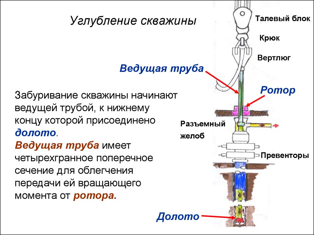 Бурение скважин. Общие сведения - презентация онлайн