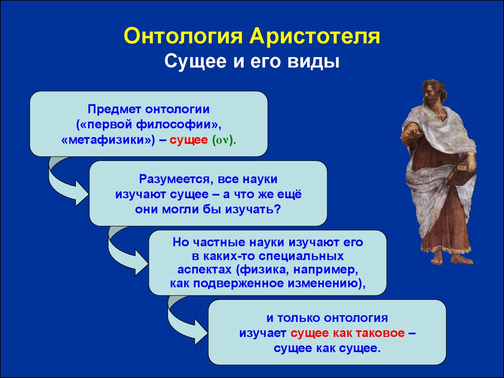 Философская онтология презентация