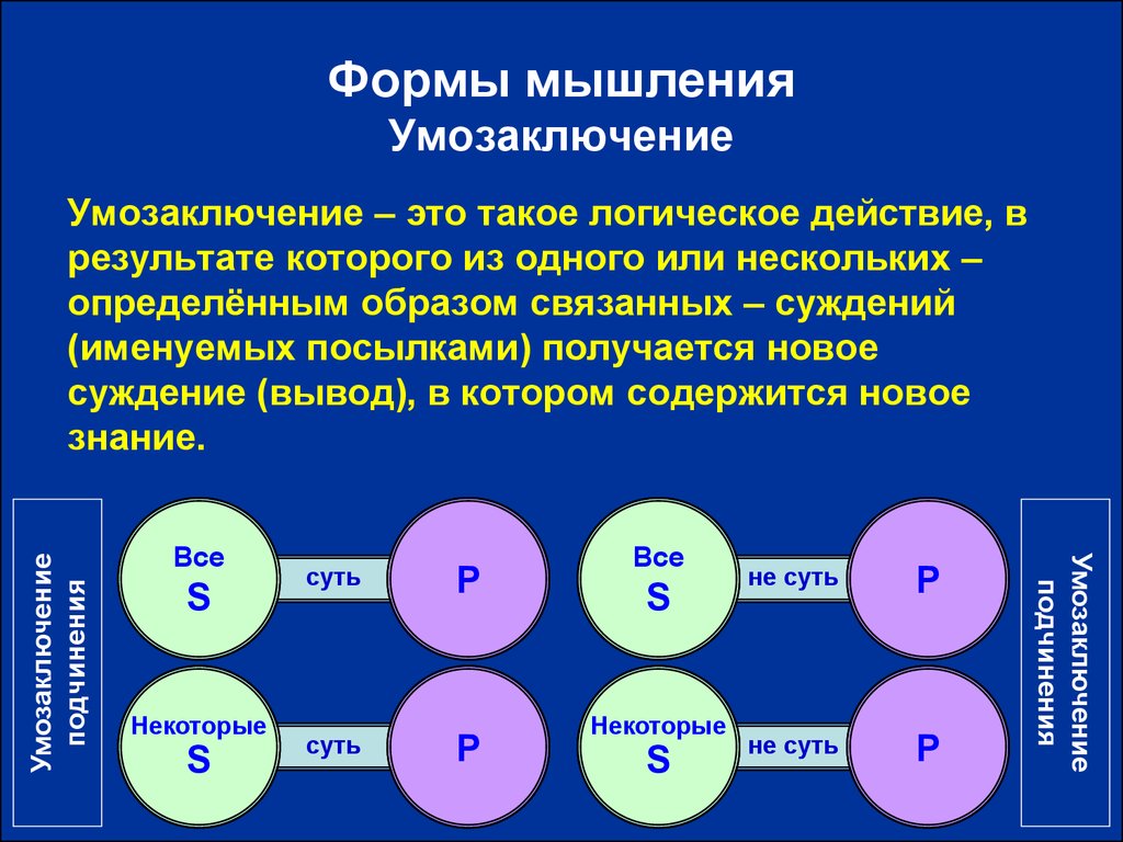 Логика понятие суждение