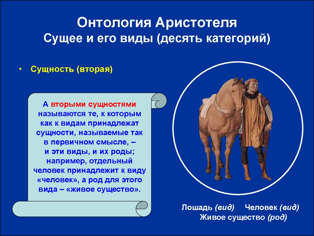 Сущность по аристотелю. Сущее и его виды. Категории онтологии Аристотеля. Сущее у Аристотеля. Сущности Аристотеля.