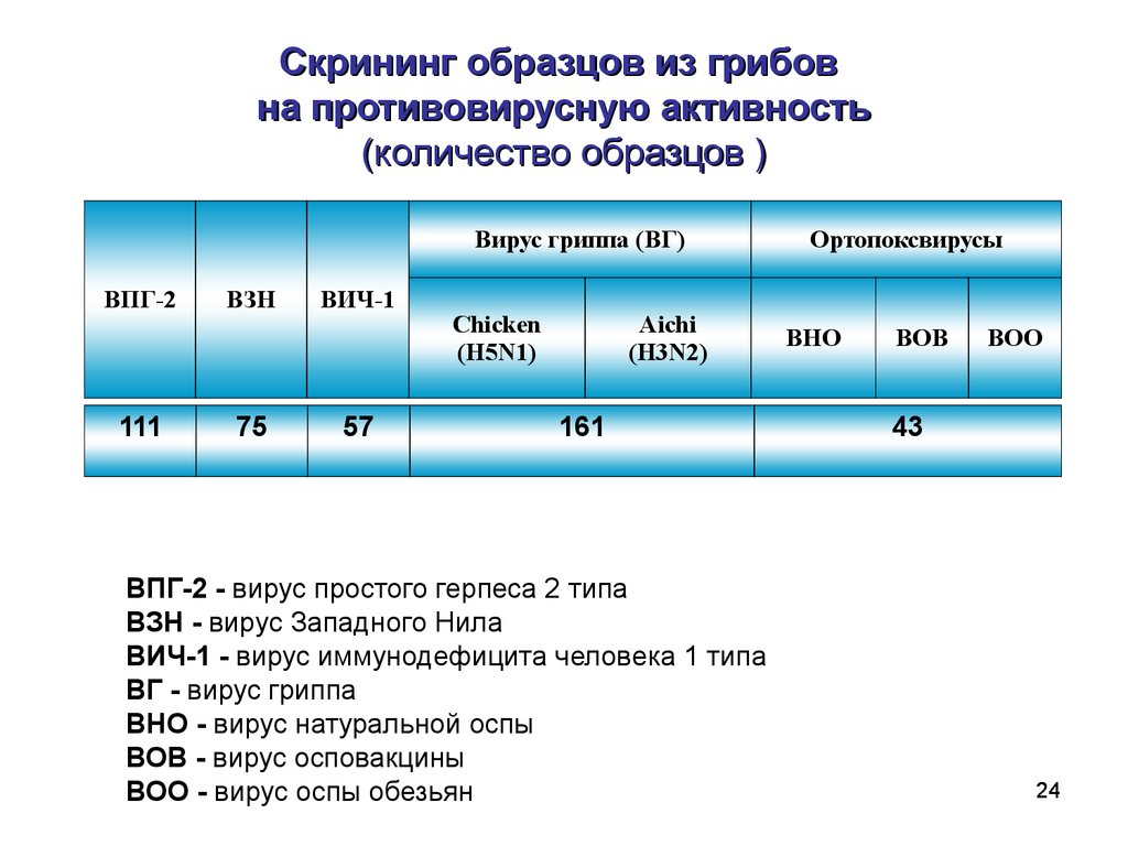 Количество активностей