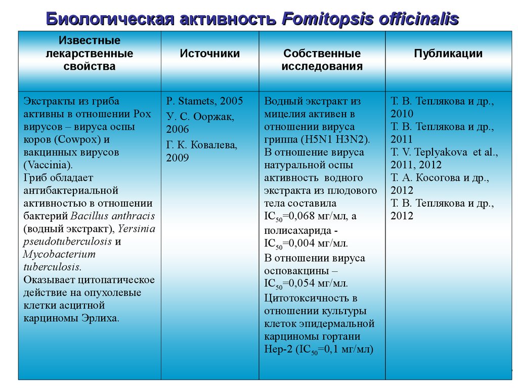 Федеральное бюджетное учреждение науки