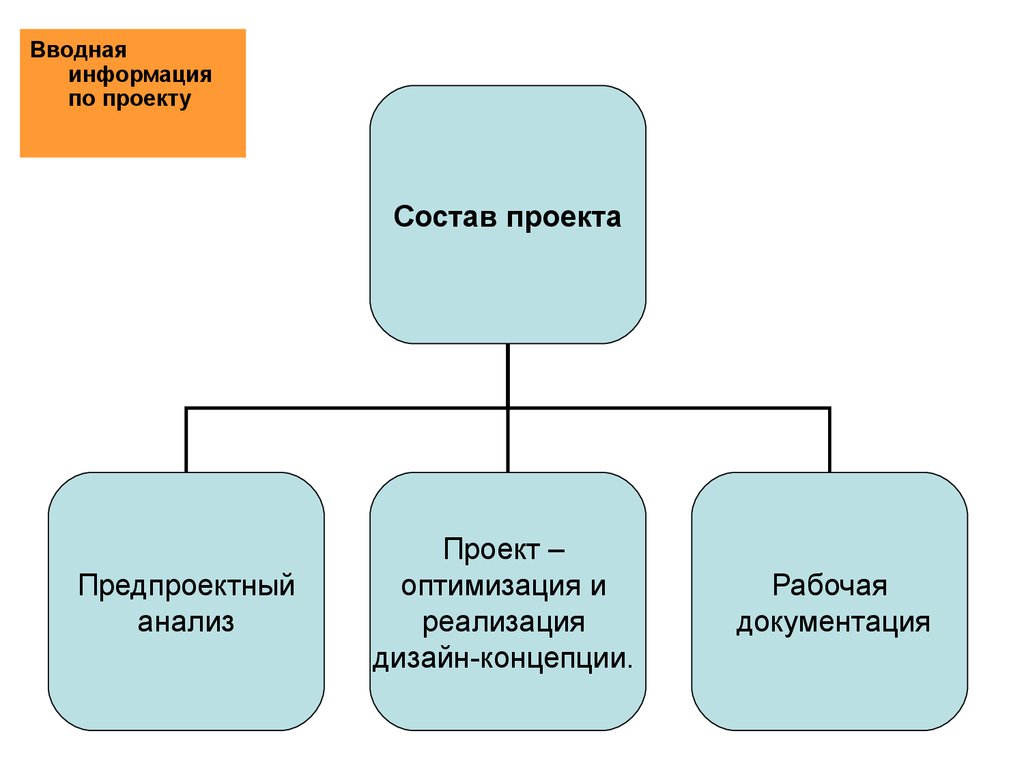 Из чего состоит проект