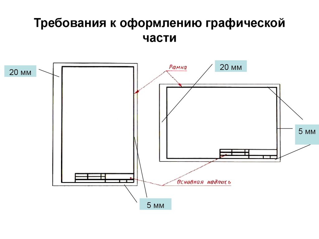 Требования к оформлению графической части проекта