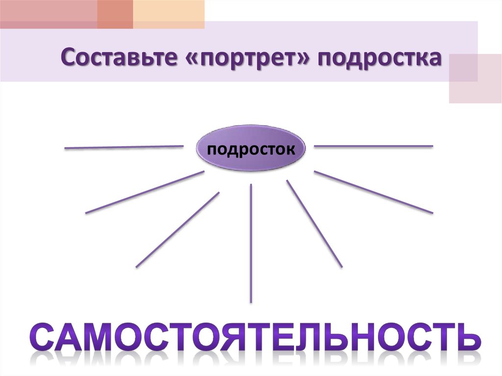 Психологический портрет подростка проект 7 класс