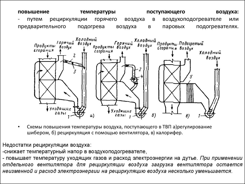 Рециркуляция воздуха. Температурный напор воздухоподогревателя. Схема предварительного подогрева котельного воздуха. Схемы подогрева воздуха перед воздухоподогревателем:. Устройство предварительного подогрева воздуха.