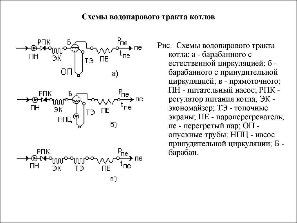 Схема пароводяного тракта прямоточного котла