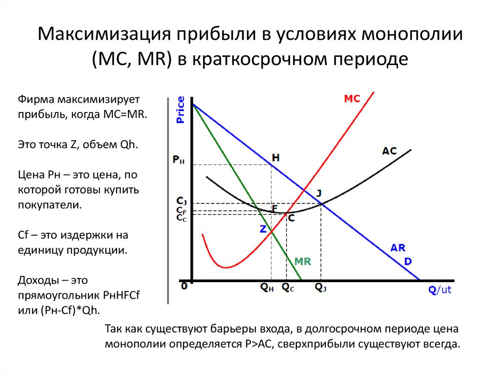 Фирм представленных на рынке. Максимизация прибыли монополиста график. Максимизация прибыли фирмы монополиста в краткосрочном периоде. Максимизация прибыли в условиях монополии. Монополия максимизирует прибыль.